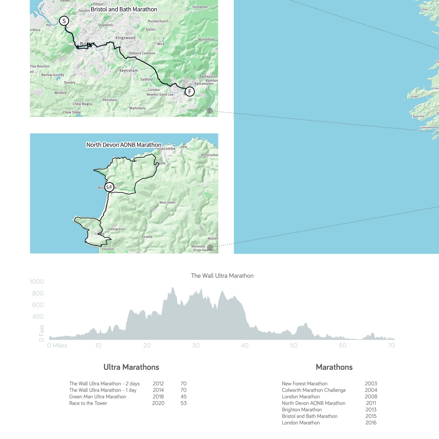Multi Trip tracemap