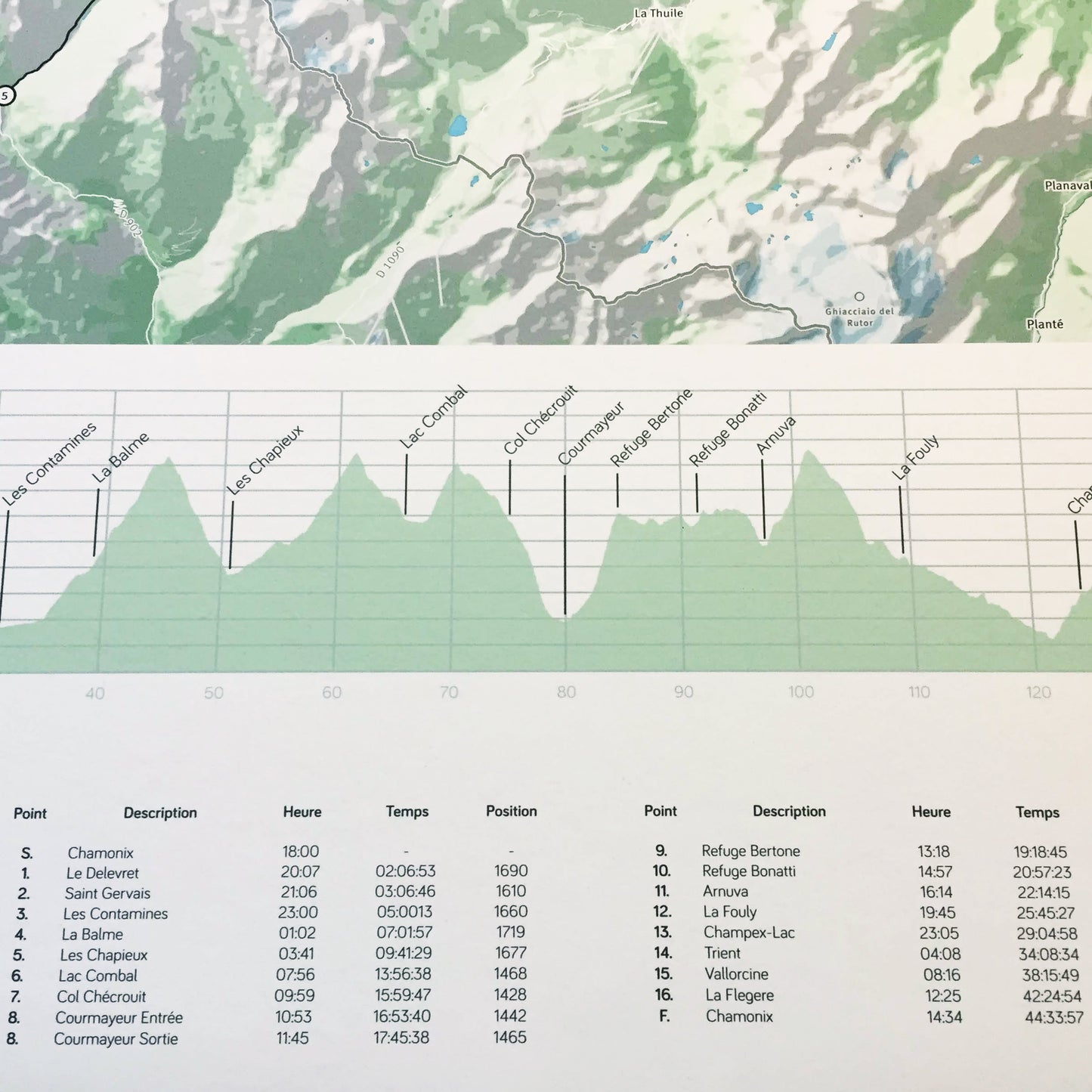 Single Day tracemap